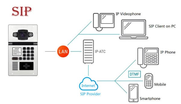 Intercom beward windows настроить приложение